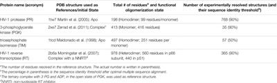 Sampling of Protein Conformational Space Using Hybrid Simulations: A Critical Assessment of Recent Methods